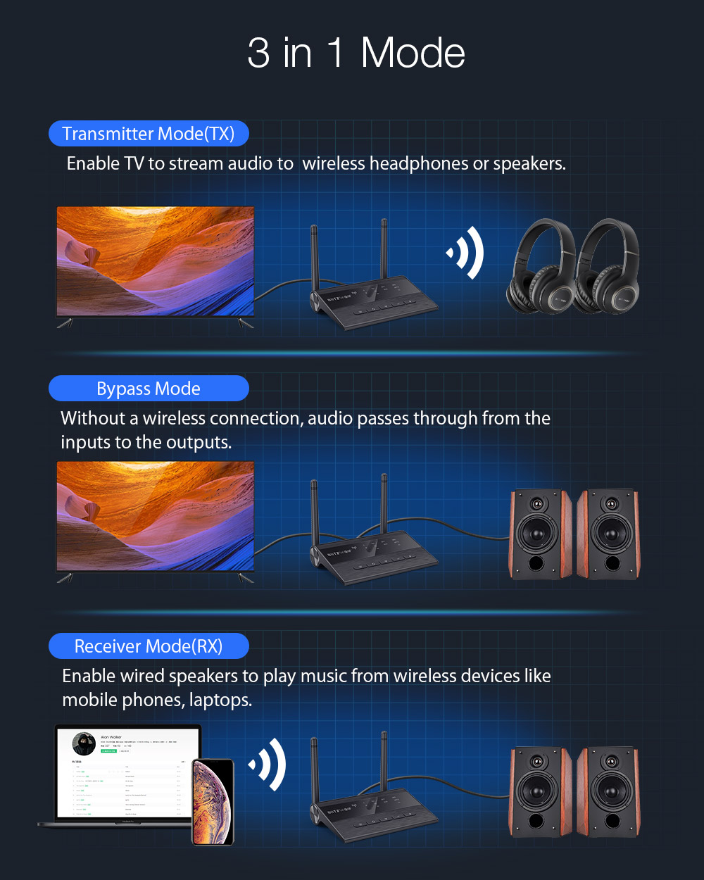 BlitzWolf BW-BR5 Bluetooth receiver