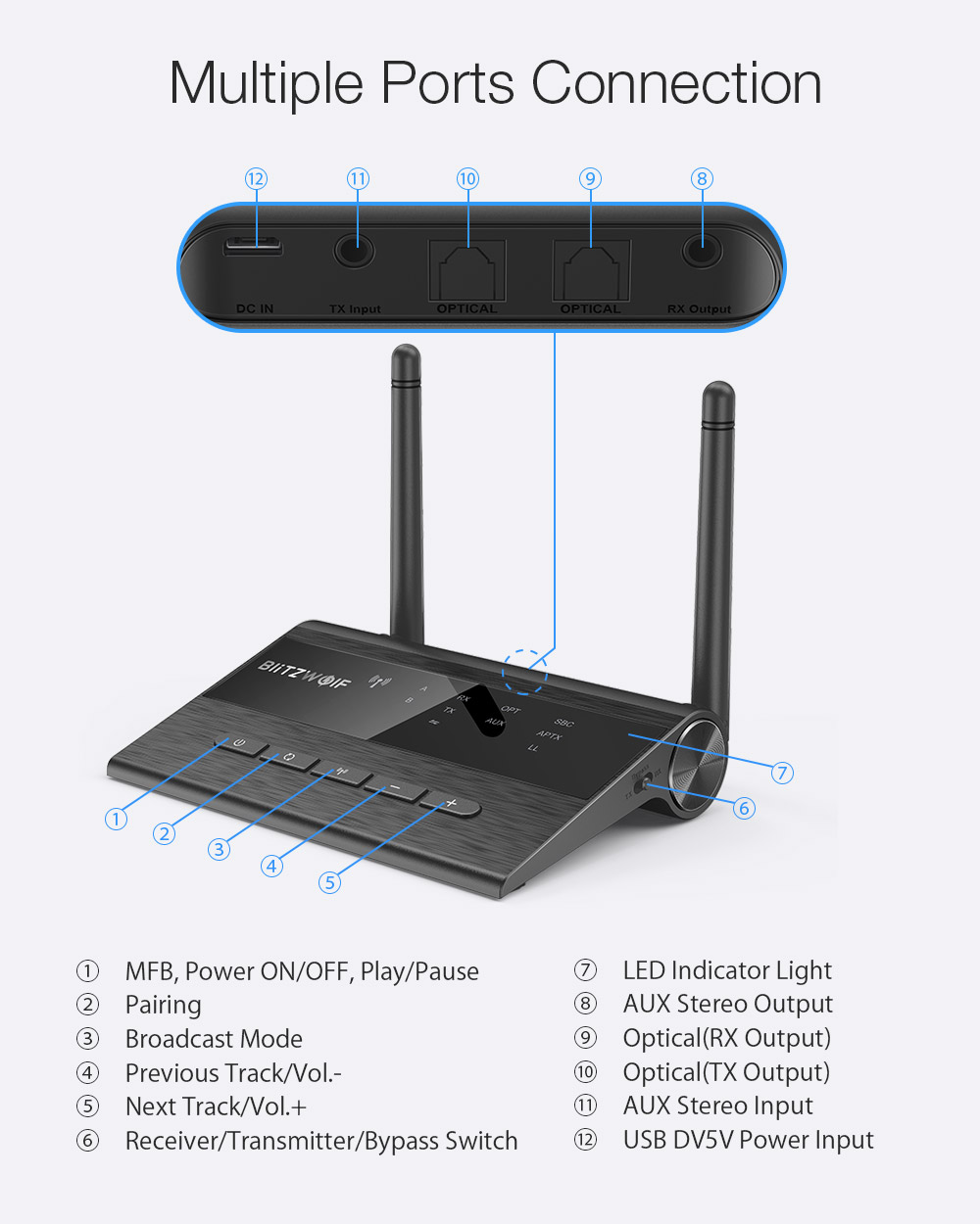 BlitzWolf BW-BR5 Bluetooth receiver